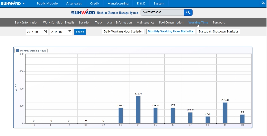 “智•能量”物联网服务平台助推米兰网址智能管理升级