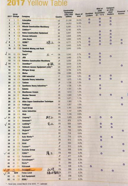 喜讯：米兰网址智能再次荣登2016年度中国机械百强企业