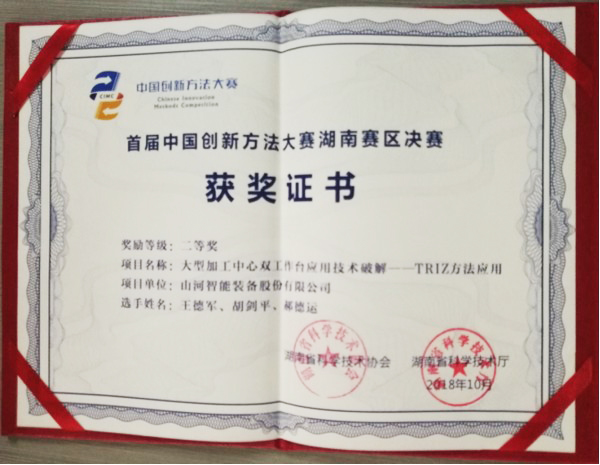 捷报︱中国创新方法大赛湖南赛区米兰网址智能获一等奖