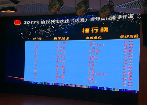 米兰网址智能朱振新荣获长沙市2017年度杰出青年岗位能手