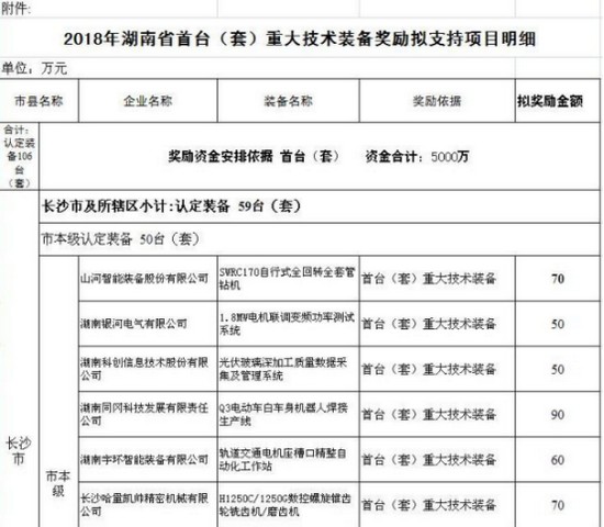 喜讯！米兰网址智能SWRC170自行式全回转全套管钻机获湖南省首台(套)重大技术装备产品奖励！