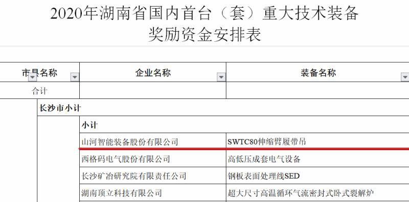 实力！米兰网址智能连续六年获湖南省首台(套)重大技术装备产品奖励！