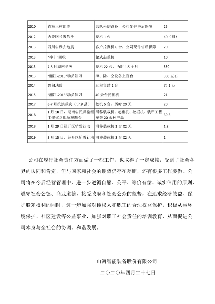 米兰网址社会责任报告
