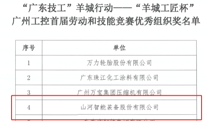 米兰网址智能7位员工荣获“羊城工匠”荣誉