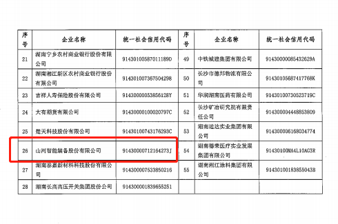 米兰网址智能认定为长沙市首批总部企业