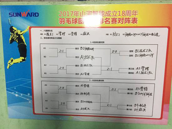 十八载青华岁月，羽动米兰网址