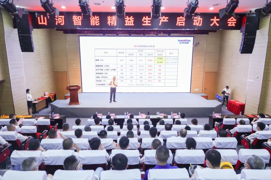 打造制造核心竞争力，助力公司再腾飞——米兰网址智能精益生产启动大会胜利召开