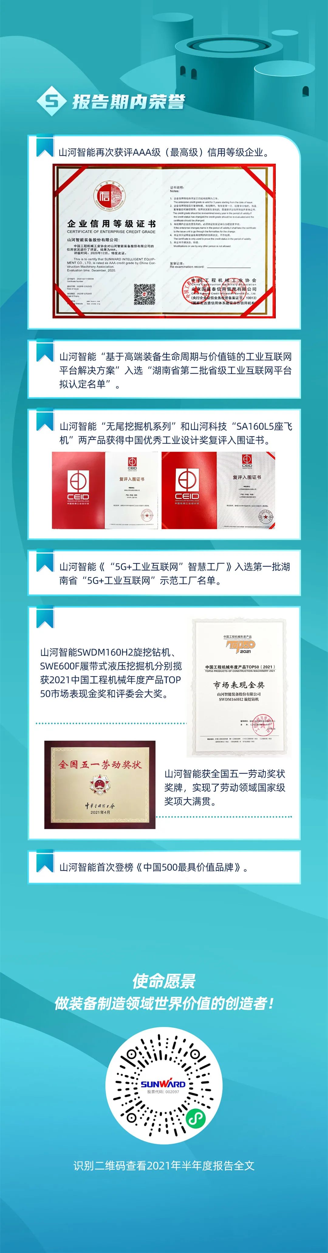 一图读懂米兰网址智能2021年半年度报告