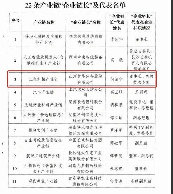 实力！米兰网址智能获批工程机械产业链“企业链长”