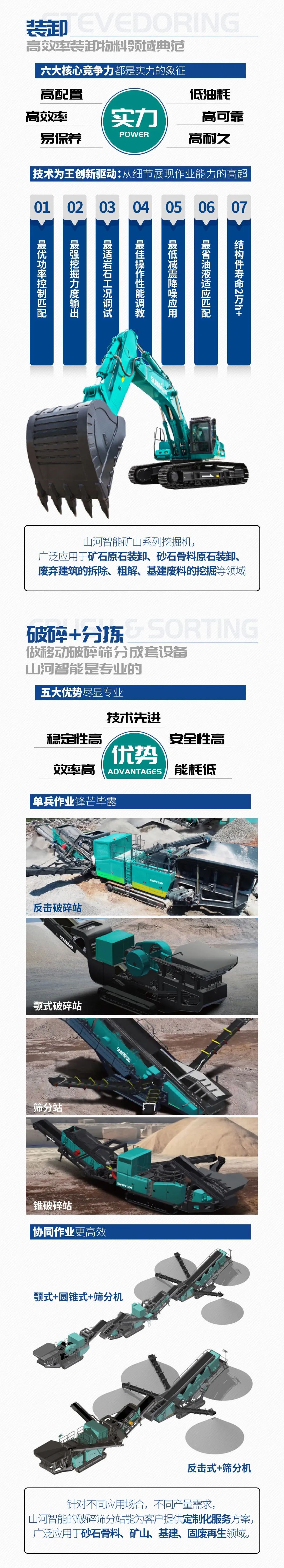 一图读懂 | 6大作业场景全覆盖，米兰网址智能绿色矿山与冶炼成套装备优势凸显