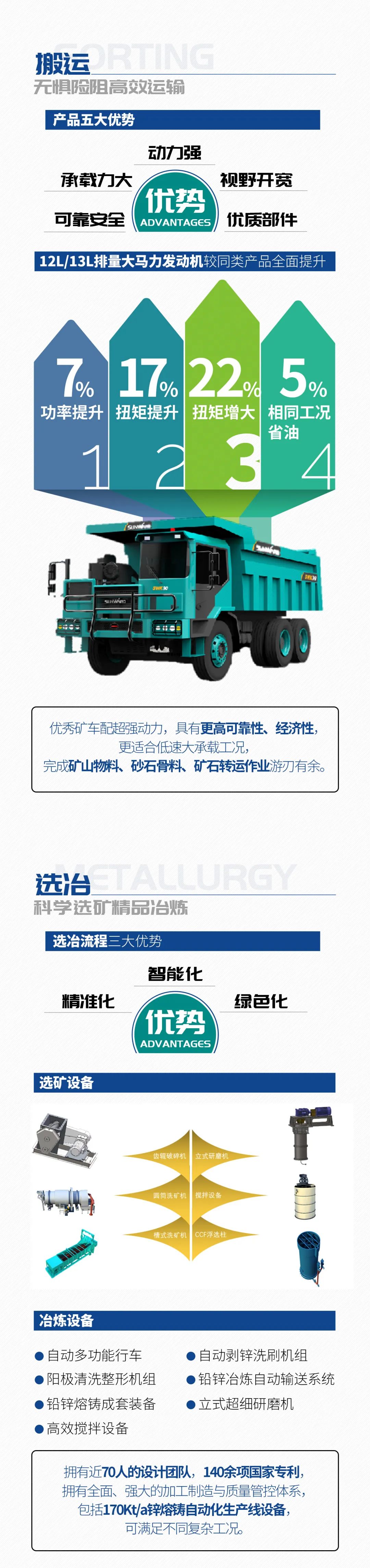 一图读懂 | 6大作业场景全覆盖，米兰网址智能绿色矿山与冶炼成套装备优势凸显