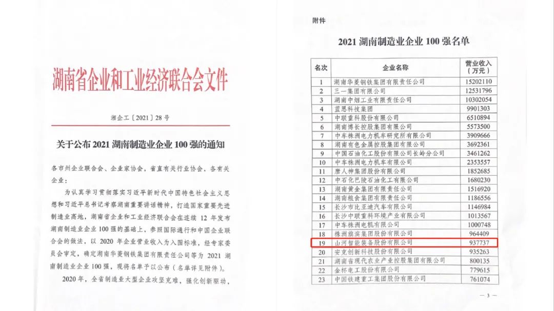厉害了！米兰网址智能再次登榜湖南企业100强