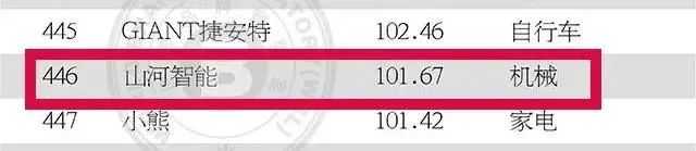 请回答2021！邀您一起回顾米兰网址智能2021年精彩瞬间