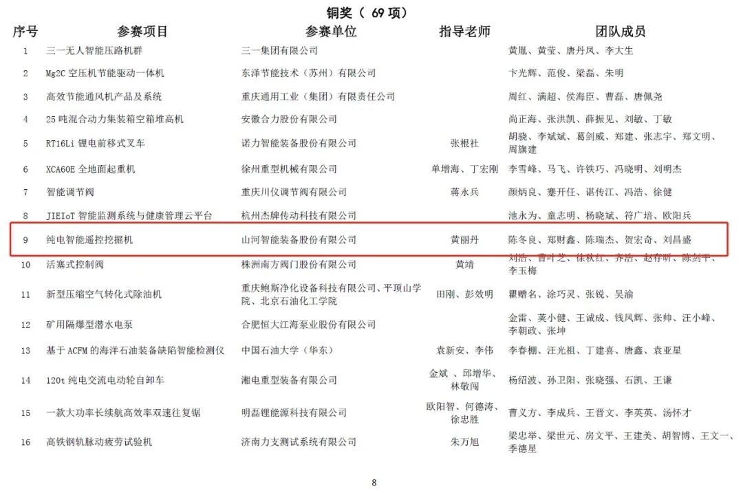 一金一铜二优秀!米兰网址智能斩获“华辰杯”多个大奖