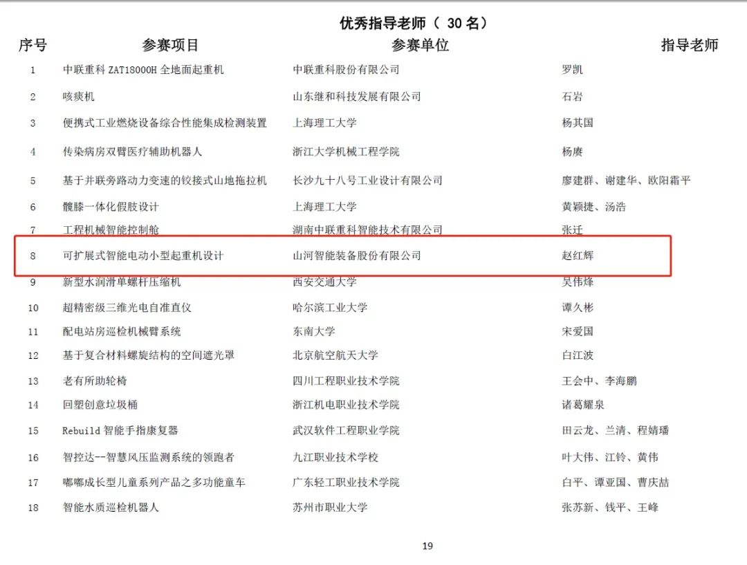 一金一铜二优秀!米兰网址智能斩获“华辰杯”多个大奖