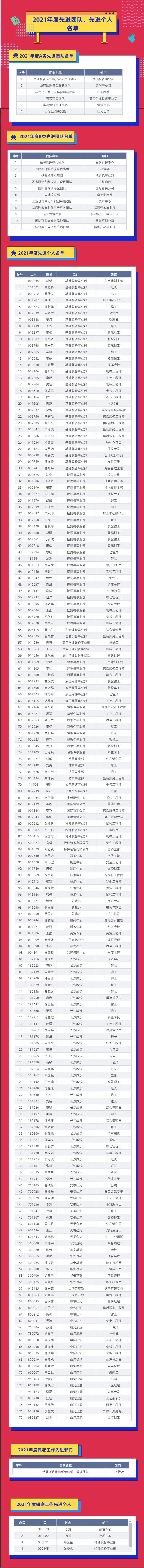 评先进，树榜样！米兰网址智能2021年度先进团队及个人名单来了