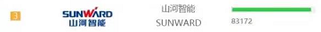 品牌赋能!米兰网址智能登上“工程机械用户品牌关注度十强”榜单