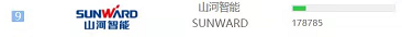 品牌赋能!米兰网址智能登上“工程机械用户品牌关注度十强”榜单