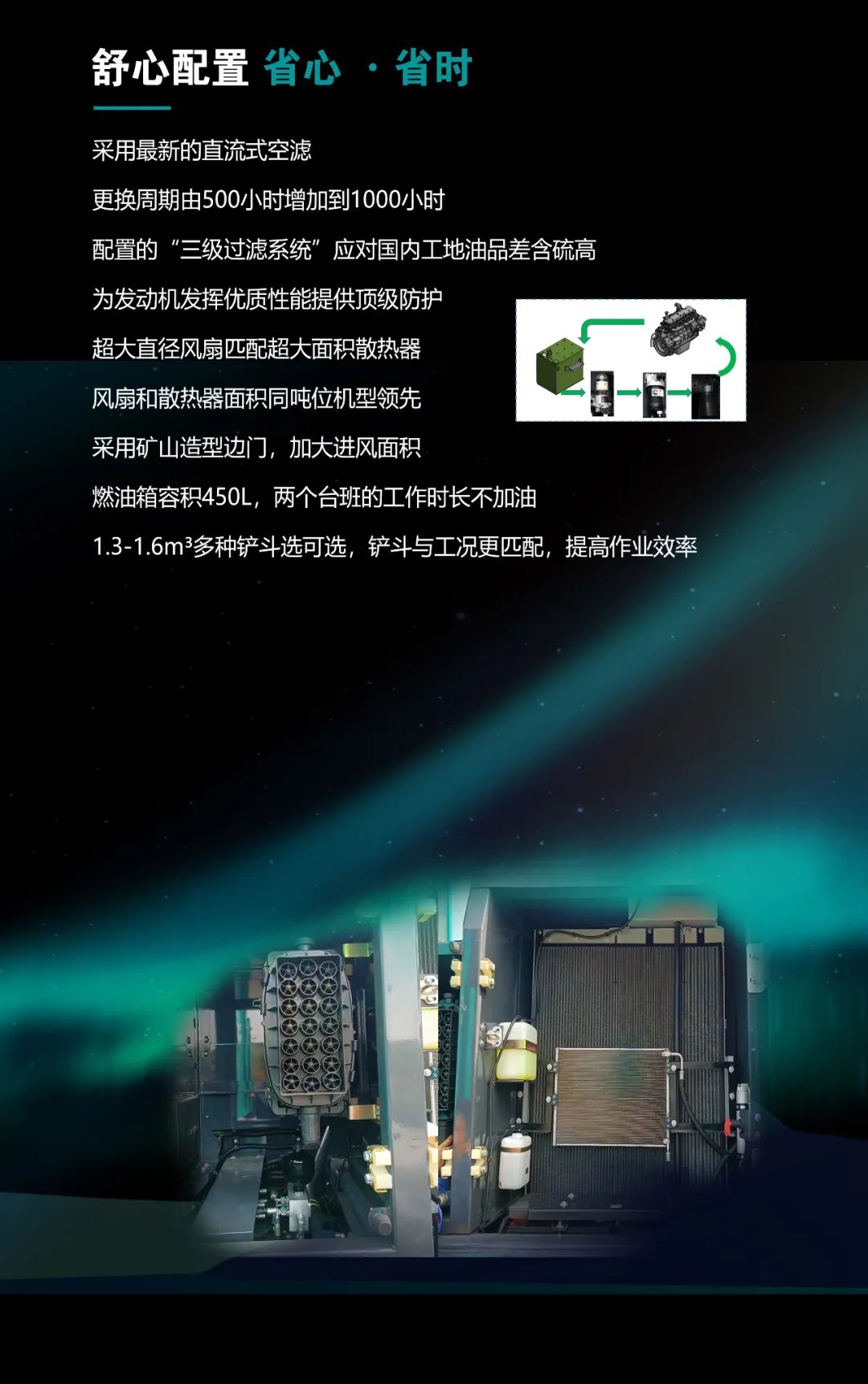 一图读懂 | 高配、高效！米兰网址智能新一代26吨级挖掘机助您“掘”胜千里