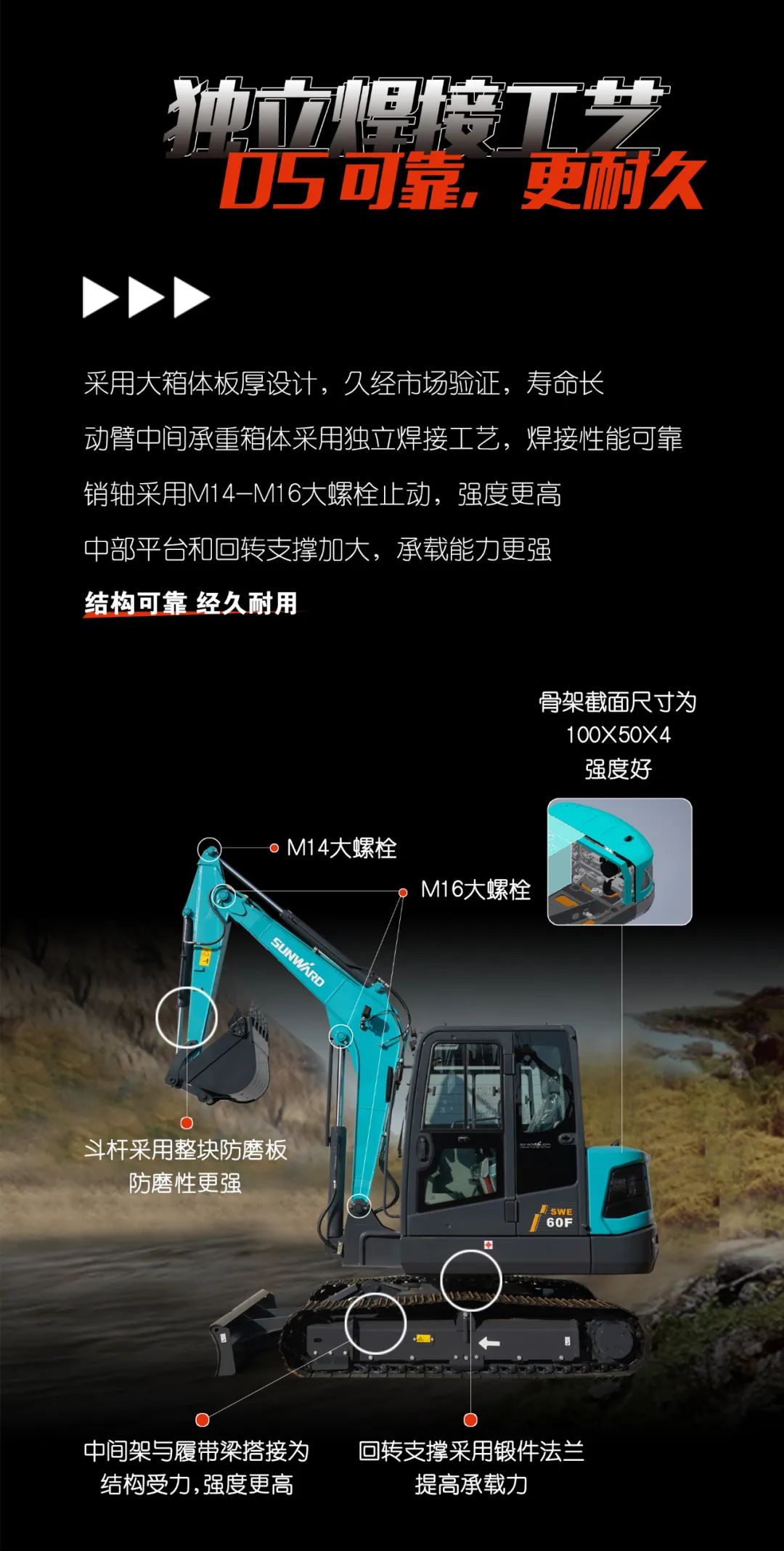 一图读懂 | 献礼七一 · 米兰网址智能SWE60F挖掘机低碳来袭