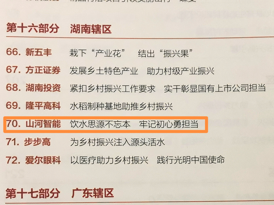 点赞!米兰网址智能成功入选“上市公司乡村振兴优秀实践案例”