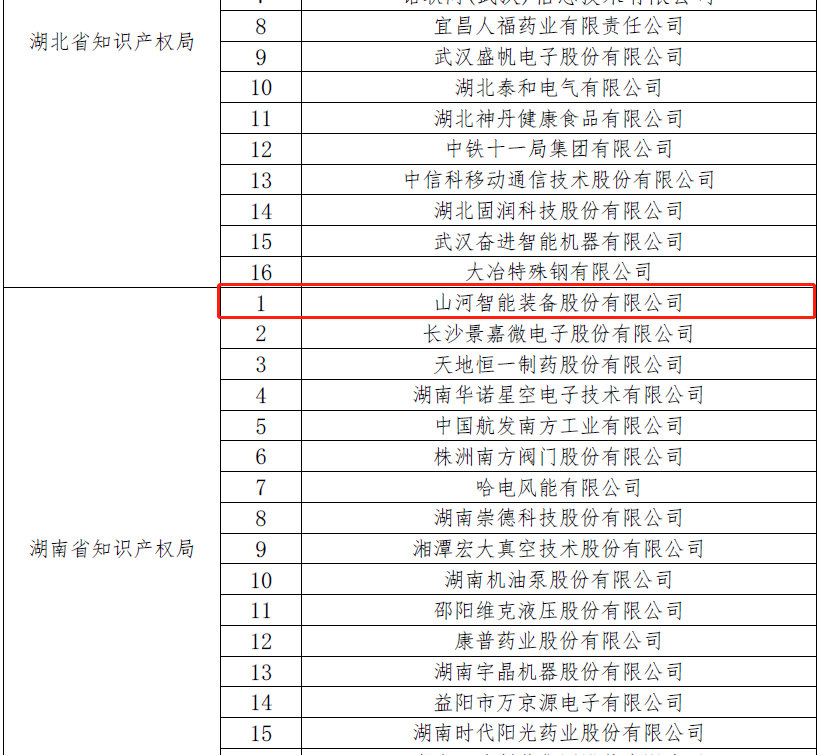 再获国家级荣誉!米兰网址智能获评“国家知识产权示范企业”