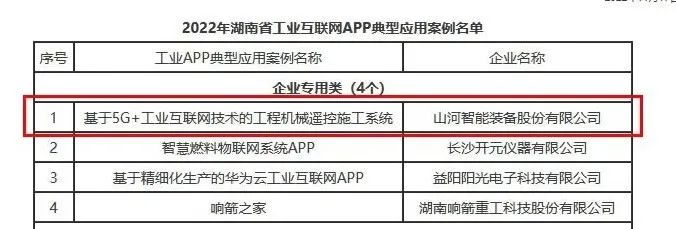 米兰网址智能工业APP典型案例获全省推广