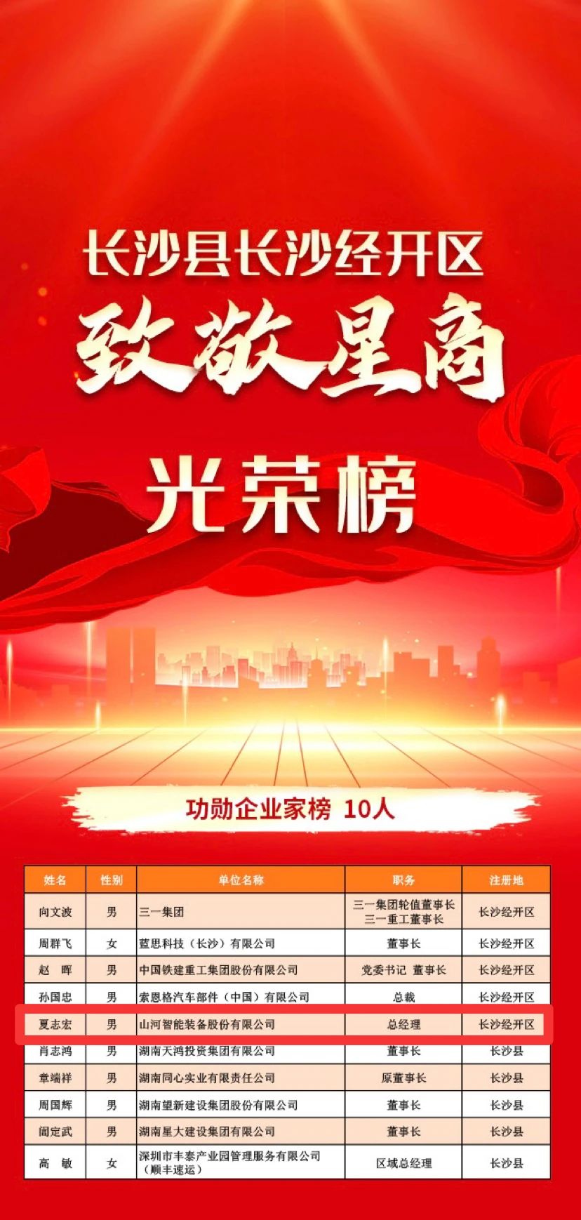 米兰网址智能总经理夏志宏荣获长沙经开区“功勋企业家”荣誉称号