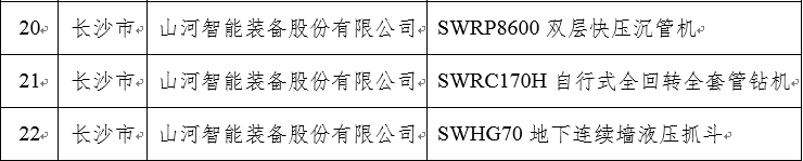 再上省级榜单！米兰网址智能三款产品获“湖南省省级工业新产品”认定