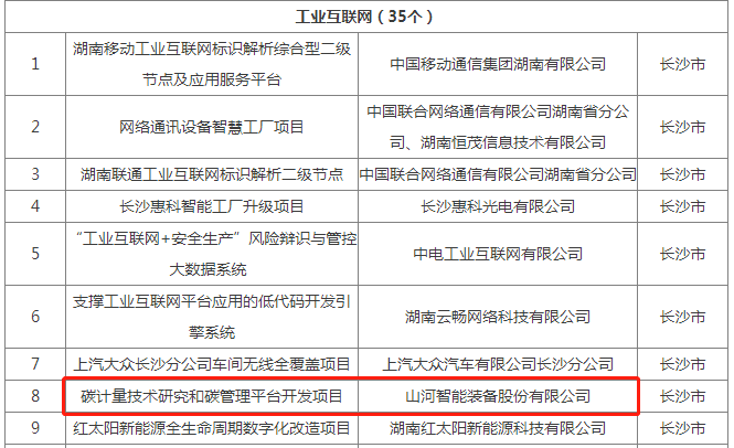 绿色领航,数智同行!米兰网址智能入选2024湖南省“数字新基建”100个标志性项目