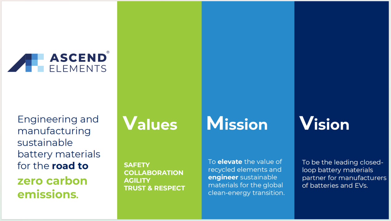 美国Ascend Elements公司考察博邦米兰网址