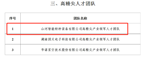 市级名单公布！米兰网址智能特种装备有限公司获批长沙市第六批高精尖产业领军人才团队！