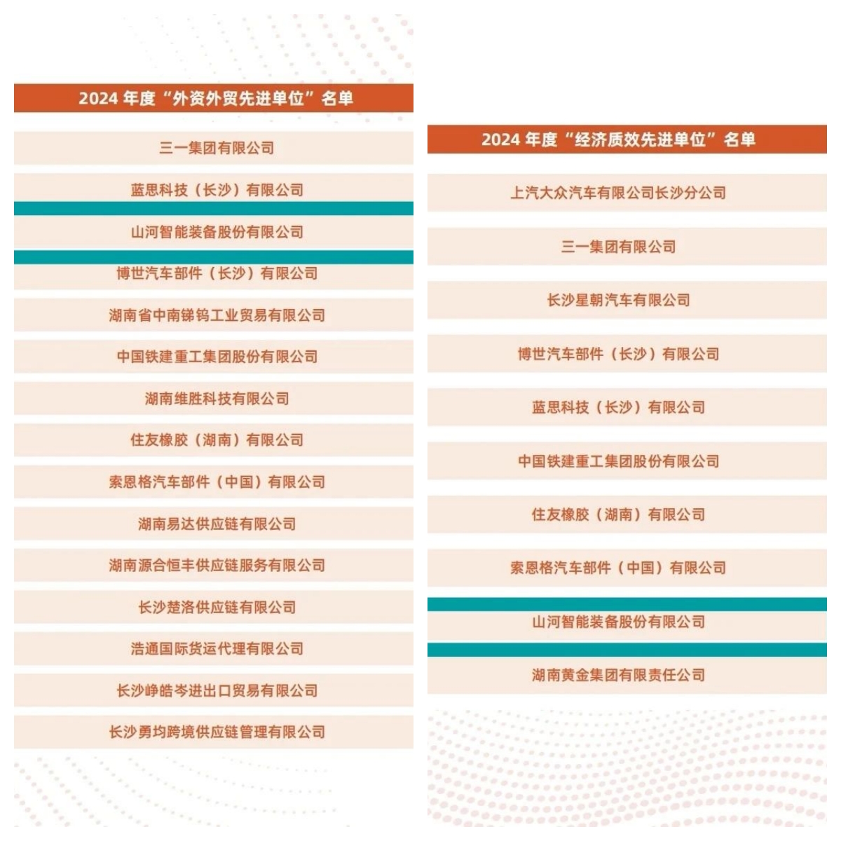 助力长沙经开区高质量发展，米兰网址智能喜获四奖项