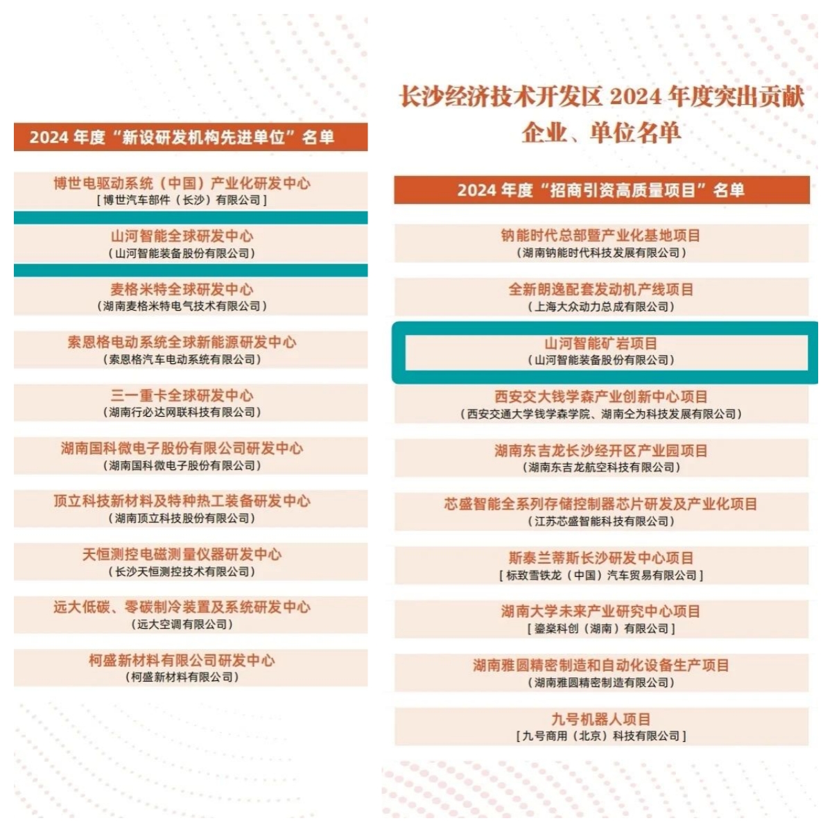 助力长沙经开区高质量发展，米兰网址智能喜获四奖项