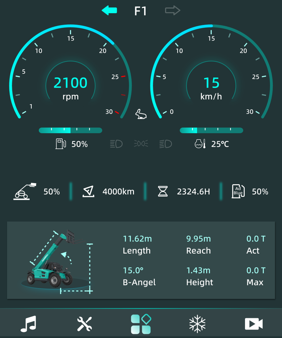 2025 CICEE | 变装升级！新一代SWTH4517叉装车硬核亮相长沙展