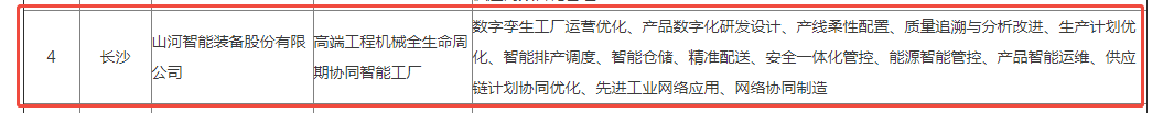 荣誉+1！米兰网址智能获评湖南省先进级智能工厂