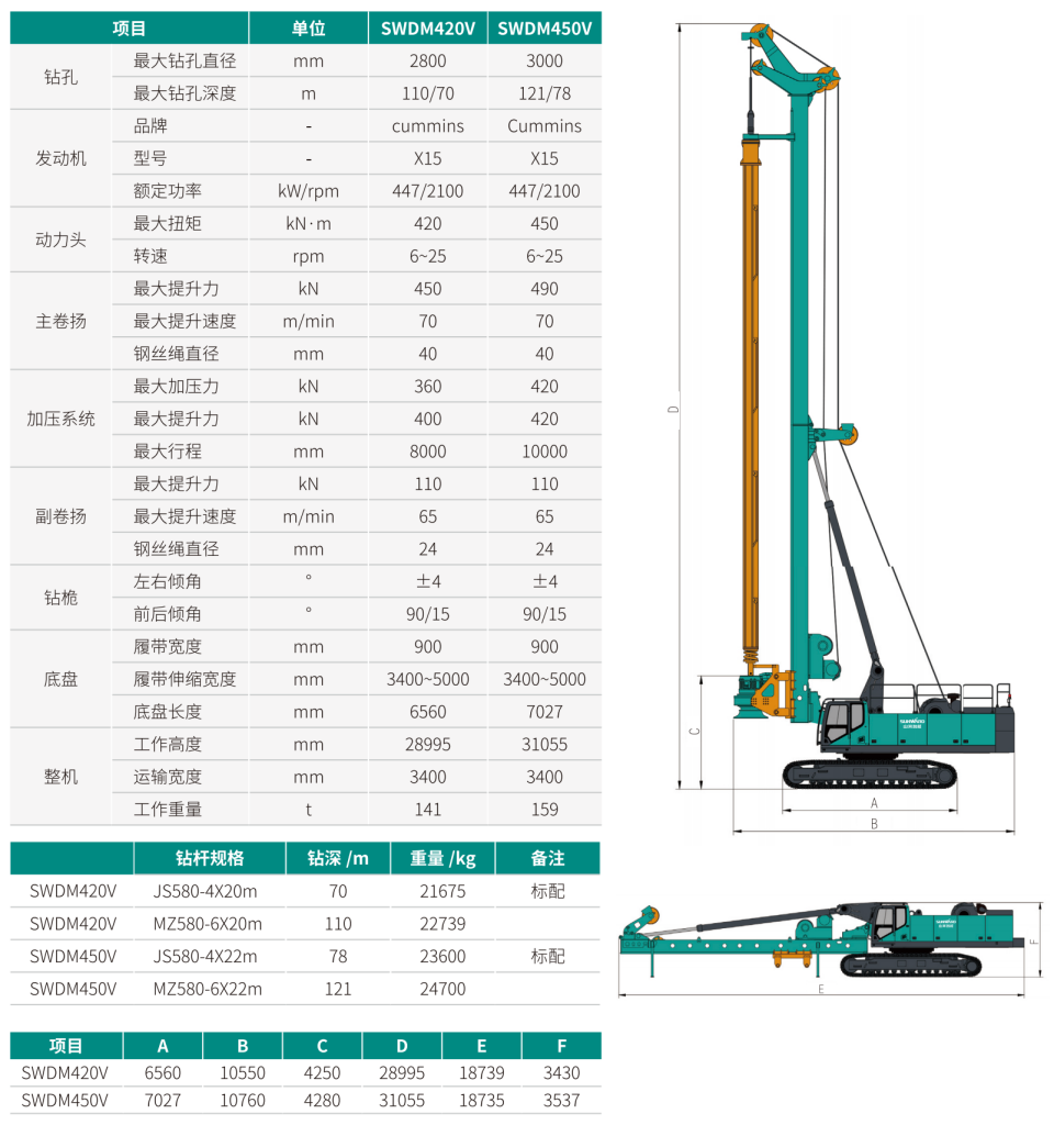 SWDM420V 超大型多功能旋挖钻机