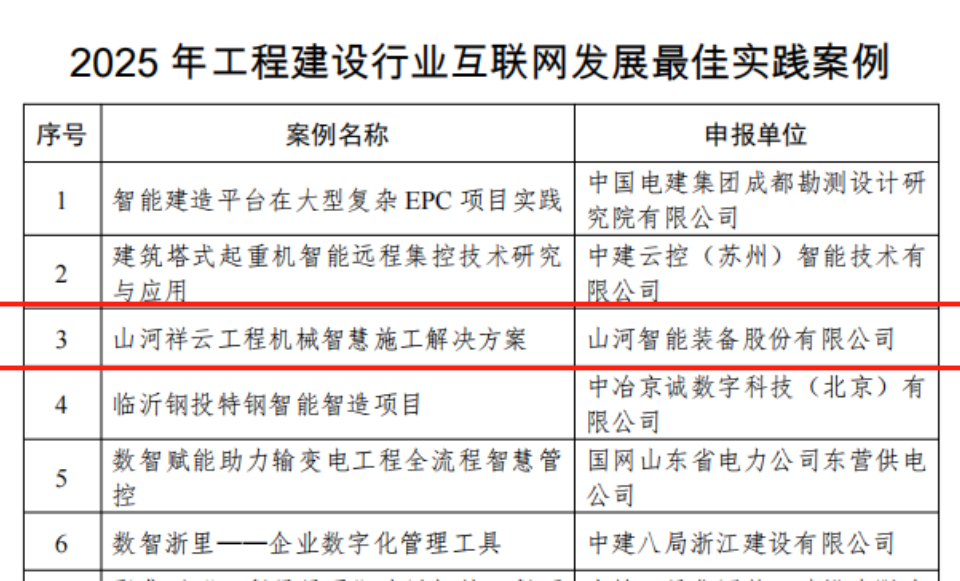 行业标杆！米兰网址祥云入选2025年工程建设行业互联网发展最佳实践案例