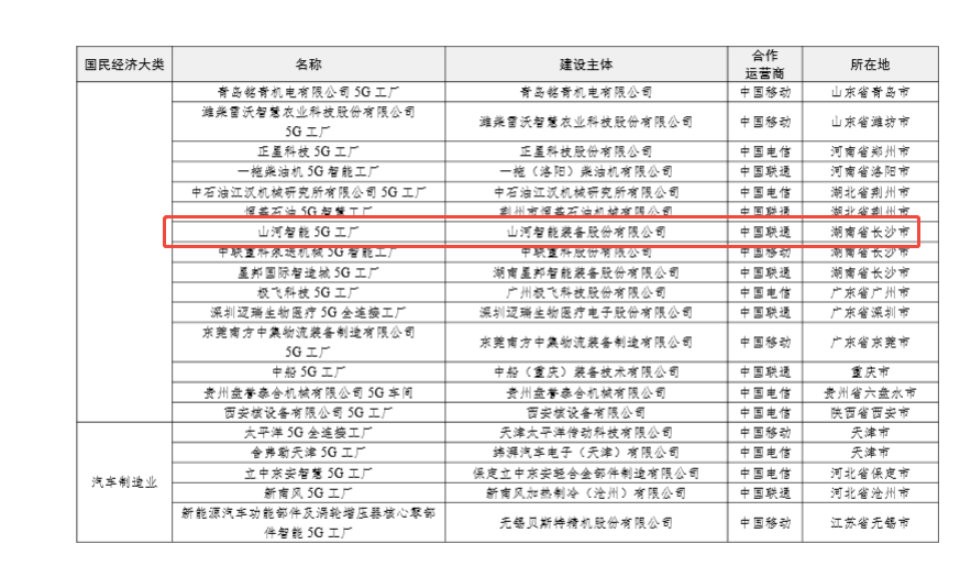 “智造”新范式！米兰网址智能入选工信部《2025年5G工厂名录》